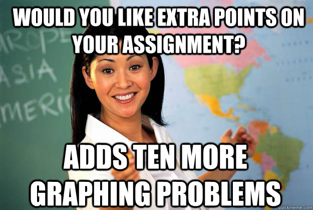 Would you like extra points on your assignment? Adds ten more graphing problems - Would you like extra points on your assignment? Adds ten more graphing problems  Unhelpful High School Teacher