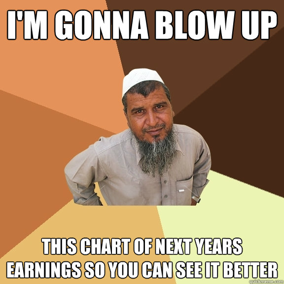 I'm gonna blow up this chart of next years earnings so you can see it better  Ordinary Muslim Man