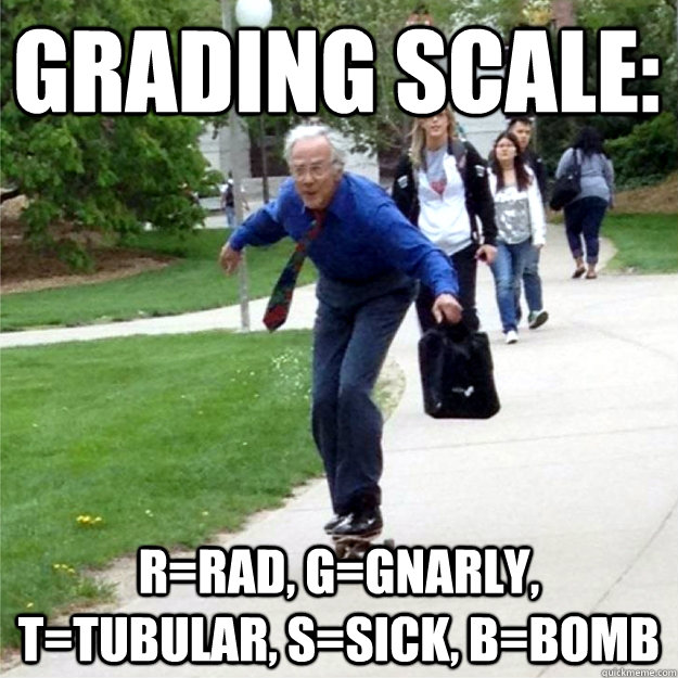 Grading scale: R=Rad, G=Gnarly, T=Tubular, S=Sick, B=Bomb  Skating Prof