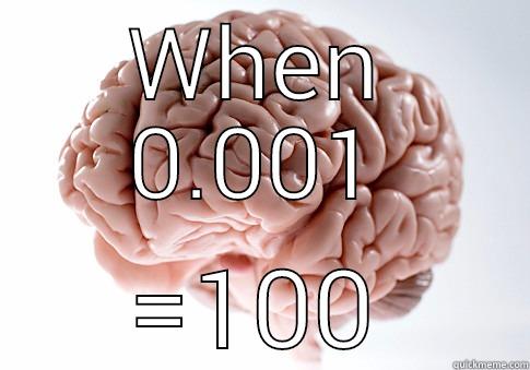 WHEN 0.001 =100 Scumbag Brain