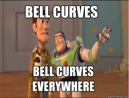 Bell Curves bell curves everywhere  woody and buzz