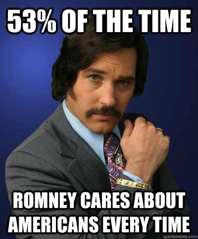 53% of the time Romney cares about Americans every time  Brian Fantana