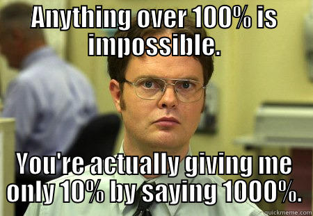 jfwoeifjhiuhj  - ANYTHING OVER 100% IS IMPOSSIBLE. YOU'RE ACTUALLY GIVING ME ONLY 10% BY SAYING 1000%. Schrute