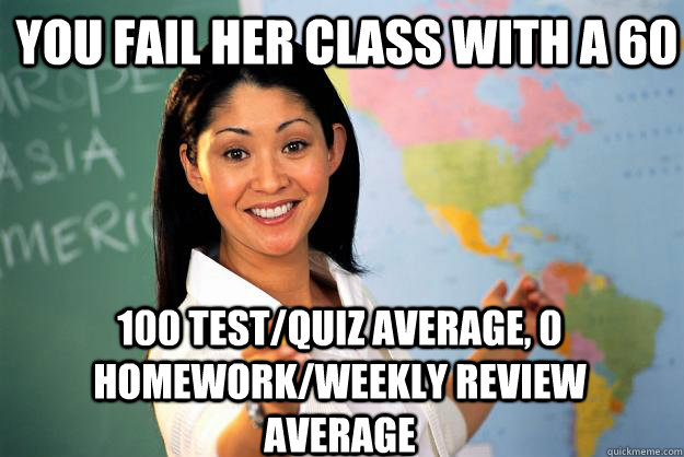 You fail her class with a 60 100 Test/quiz average, 0 homework/Weekly review average  Unhelpful High School Teacher