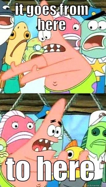 IT GOES FROM HERE TO HERE Push it somewhere else Patrick