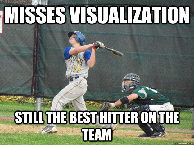 Misses Visualization Still the best hitter on the team  