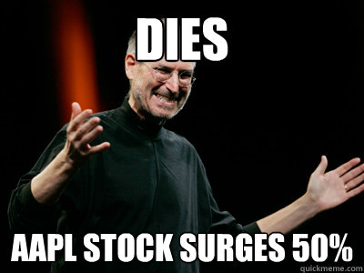 Dies AAPL stock surges 50%  