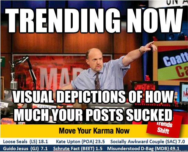 TRENDING NOW VISUAL DEPICTIONS OF HOW MUCH YOUR POSTS SUCKED  Jim Kramer with updated ticker