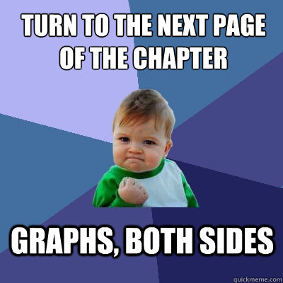 Turn to the next page of the chapter graphs, both sides  Success Kid