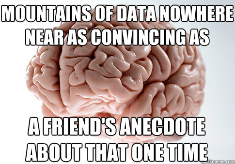 mountains of data nowhere near as convincing as a friend's anecdote about that one time  Scumbag Brain