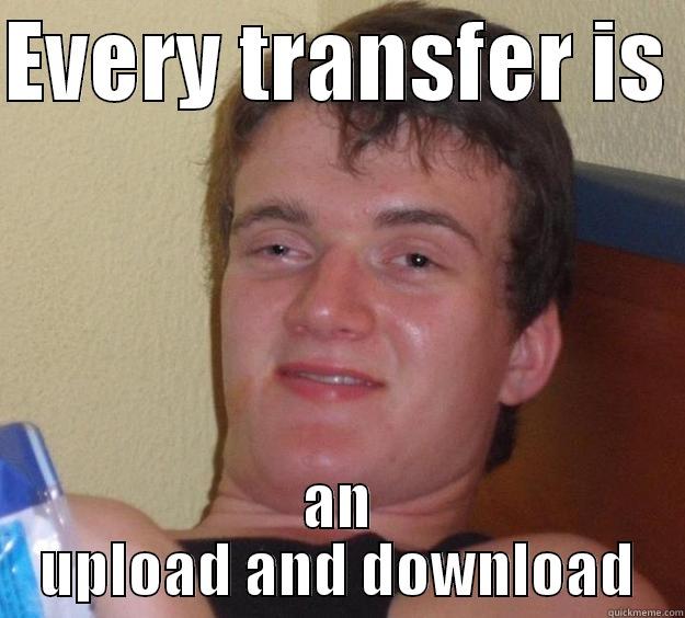 transfers high - EVERY TRANSFER IS  AN UPLOAD AND DOWNLOAD 10 Guy