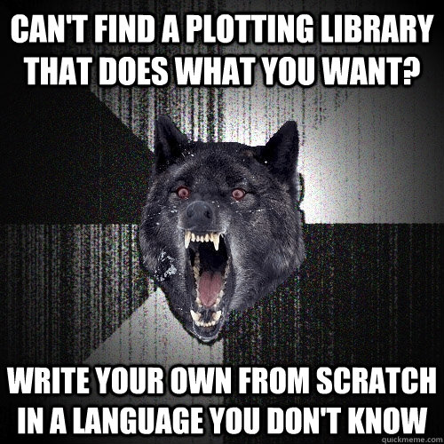 Can't find a plotting library that does what you want? Write your own from scratch in a language you don't know  Insanity Wolf