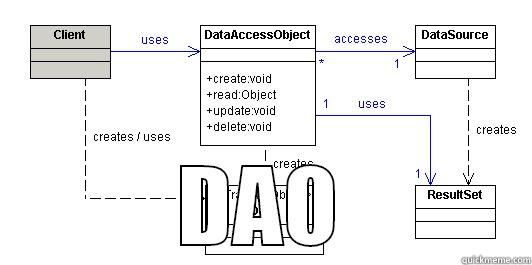 Data Access Object -  DAO Misc