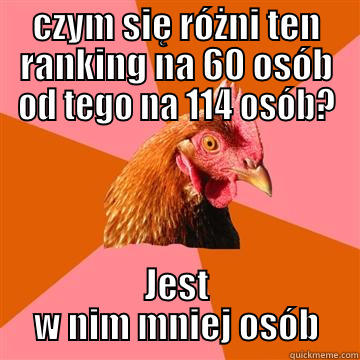 rankingi :) - CZYM SIĘ RÓŻNI TEN RANKING NA 60 OSÓB OD TEGO NA 114 OSÓB? JEST W NIM MNIEJ OSÓB Anti-Joke Chicken