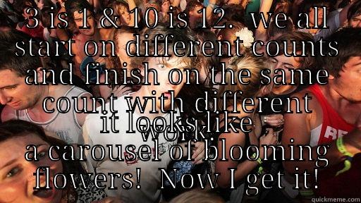 3 days later - 3 IS 1 & 10 IS 12.  WE ALL START ON DIFFERENT COUNTS AND FINISH ON THE SAME COUNT WITH DIFFERENT WORK. IT LOOKS LIKE A CAROUSEL OF BLOOMING FLOWERS!  NOW I GET IT! Sudden Clarity Clarence