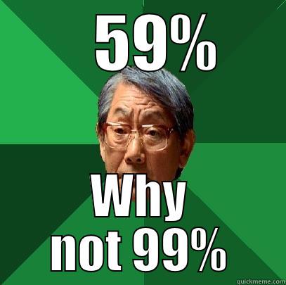     59%  WHY NOT 99% High Expectations Asian Father