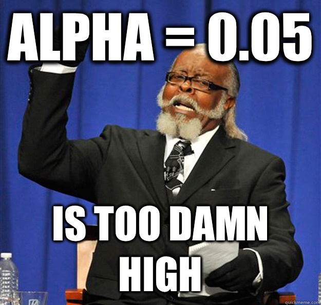 Alpha = 0.05 Is too damn high - Alpha = 0.05 Is too damn high  Jimmy McMillan