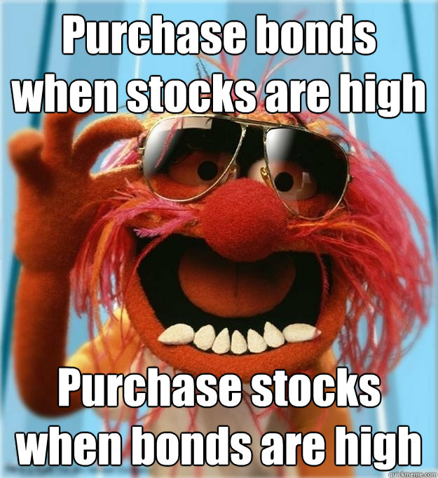 Purchase bonds when stocks are high Purchase stocks when bonds are high  Advice Animal