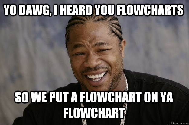 yo dawg, i heard you flowcharts So we put a flowchart on ya flowchart  - yo dawg, i heard you flowcharts So we put a flowchart on ya flowchart   Xzibit