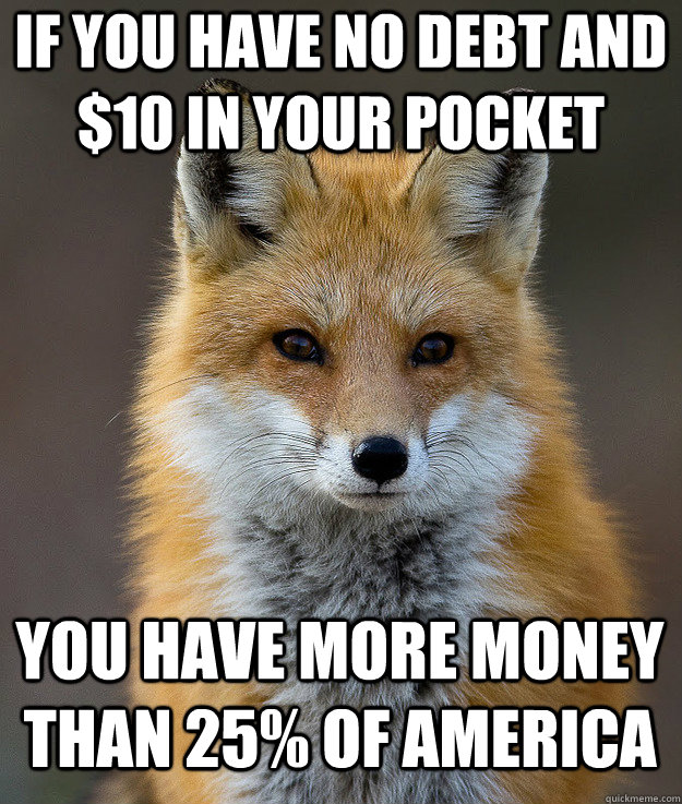 If you have no debt and $10 in your pocket you have more money than 25% of America  Fun Fact Fox