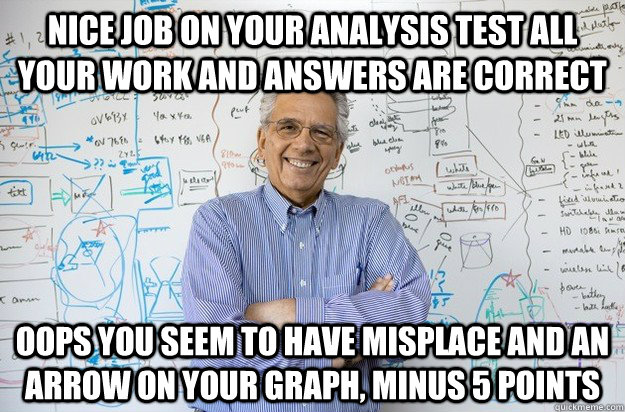 Nice Job On your analysis test all your work and answers are correct oops you seem to have misplace and an arrow on your graph, minus 5 points  Engineering Professor