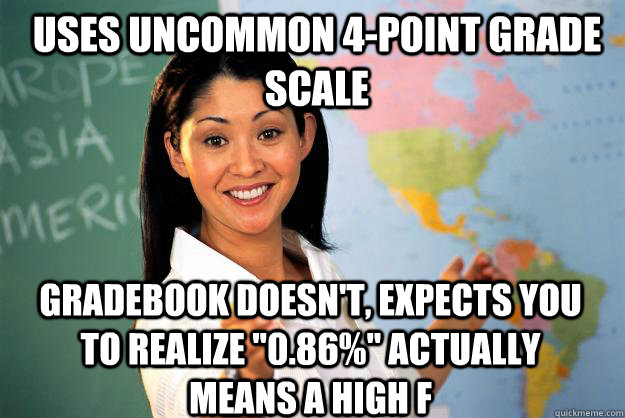 Uses uncommon 4-point grade scale gradebook doesn't, expects you to realize 