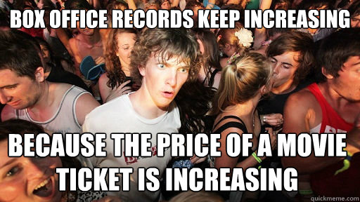 Box office records keep increasing because the price of a movie ticket is increasing  Sudden Clarity Clarence