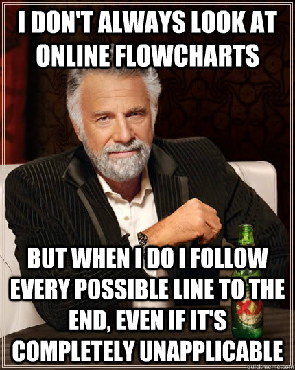 I don't always look at online flowcharts but when I do I follow every possible line to the end, even if it's completely unapplicable - I don't always look at online flowcharts but when I do I follow every possible line to the end, even if it's completely unapplicable  The Most Interesting Man In The World