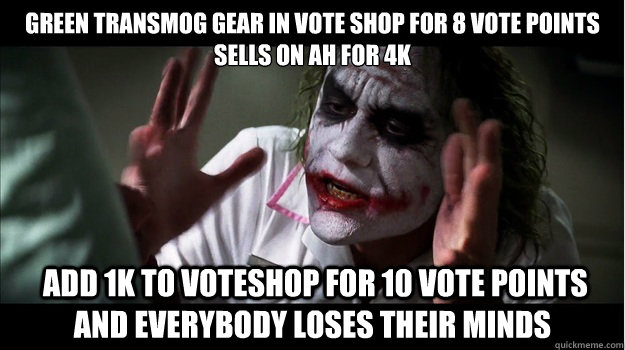 Green transmog gear in vote shop for 8 vote points sells on AH for 4k  add 1k to voteshop for 10 vote points AND EVERYBODY LOSES THEIR MINDS  Joker Mind Loss