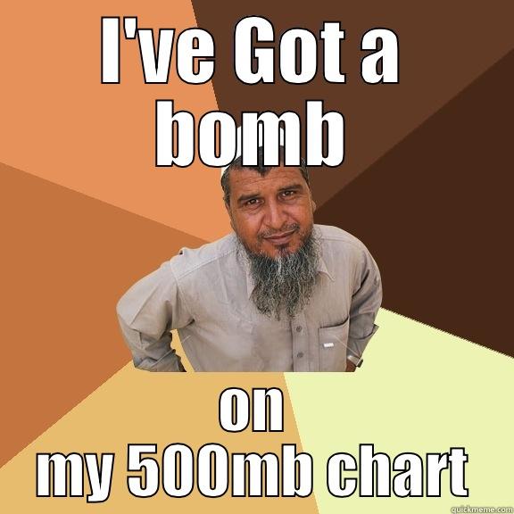 I'VE GOT A BOMB ON MY 500MB CHART Ordinary Muslim Man