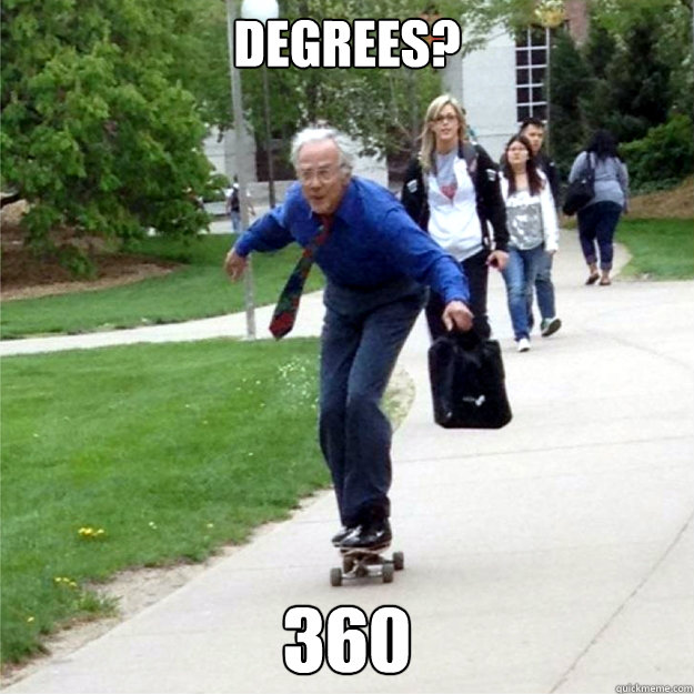 Degrees? 360  Skating Prof