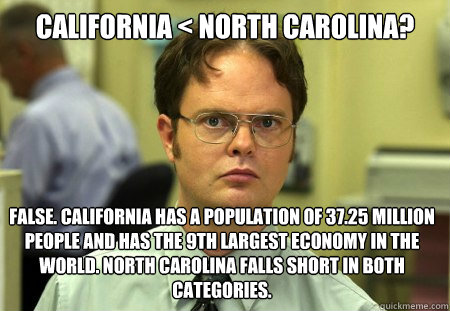 California < North Carolina? False. California has a population of 37.25 Million people and has the 9th largest economy in the world. North Carolina falls short in both categories.  Dwight