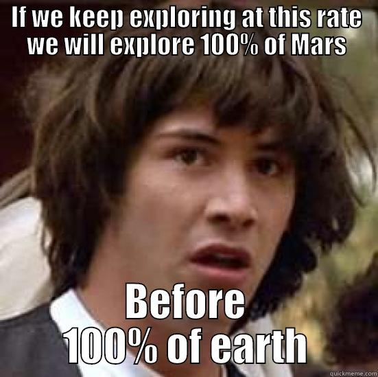 IF WE KEEP EXPLORING AT THIS RATE WE WILL EXPLORE 100% OF MARS BEFORE 100% OF EARTH conspiracy keanu