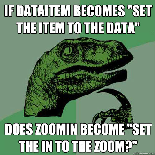 If DataItem becomes 