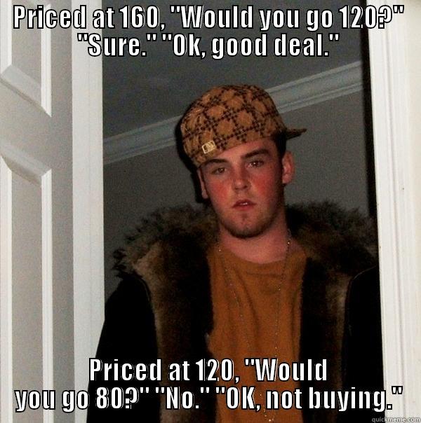 Craigslist in a nutshell. - PRICED AT 160, 