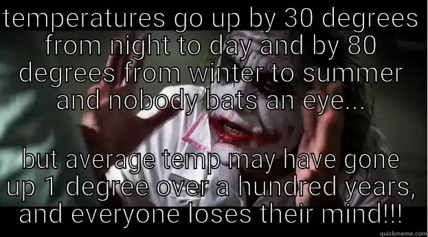 TEMPERATURES GO UP BY 30 DEGREES FROM NIGHT TO DAY AND BY 80 DEGREES FROM WINTER TO SUMMER AND NOBODY BATS AN EYE... BUT AVERAGE TEMP MAY HAVE GONE UP 1 DEGREE OVER A HUNDRED YEARS, AND EVERYONE LOSES THEIR MIND!!! Joker Mind Loss