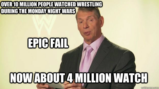 Over 10 million people watched wrestling during the Monday Night Wars Now about 4 million watch  EPIC FAIL    Vince McMahon WWE