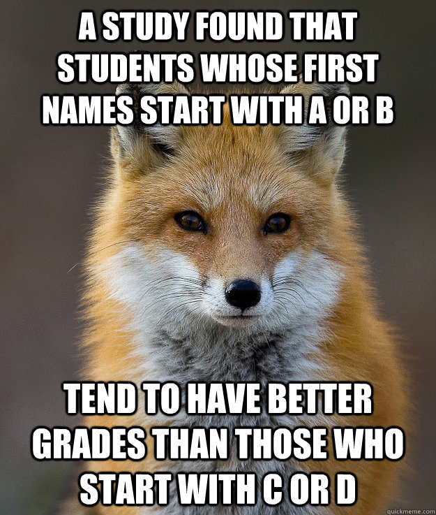 A study found that students whose first names start with a or b tend to have better grades than those who start with c or d  Fun Fact Fox