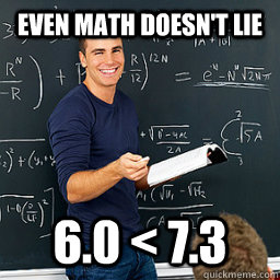 even math doesn't lie 6.0 < 7.3 - even math doesn't lie 6.0 < 7.3  Evil Math Teacher