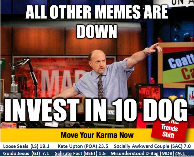 All other memes are down Invest in 10 Dog  Jim Kramer with updated ticker