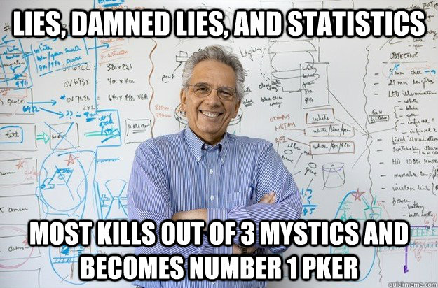 Lies, damned lies, and statistics most kills out of 3 mystics and becomes number 1 pker  Engineering Professor