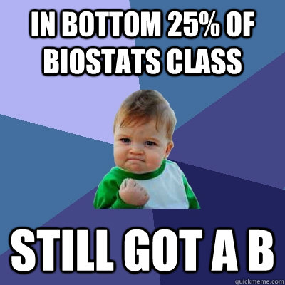 In bottom 25% of Biostats Class Still got a B  Success Kid