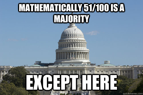 mathematically 51/100 is a majority except here - mathematically 51/100 is a majority except here  Scumbag Congress