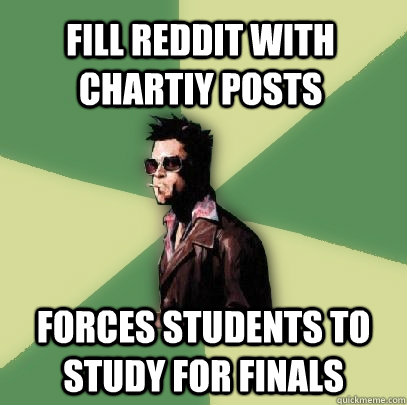 Fill Reddit with Chartiy posts forces students to study for finals  Helpful Tyler Durden